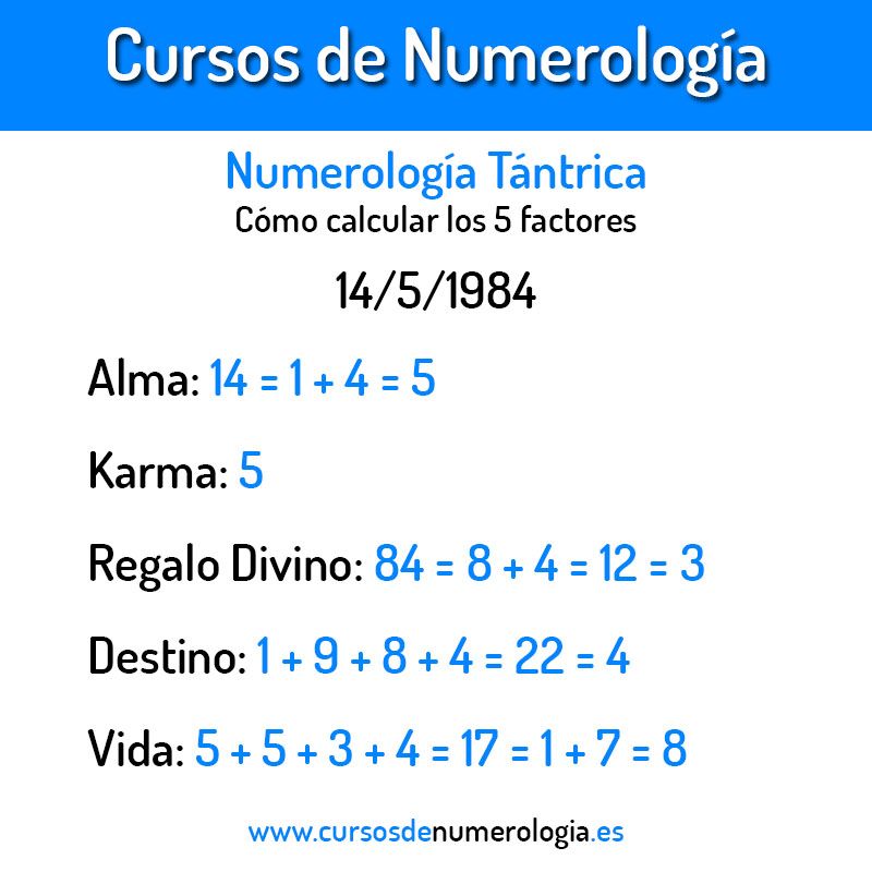 vóleibol puerta atractivo Numerología Tántrica: Los 5 Factores - Cursos de Numerología