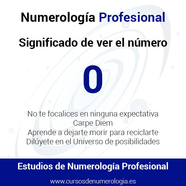 Significado De Ver El Numero 0 Ver El Numero 0 Repetido Numerologia